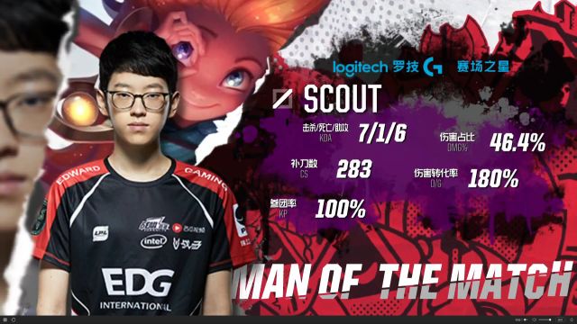 这些都使得 这些都使得