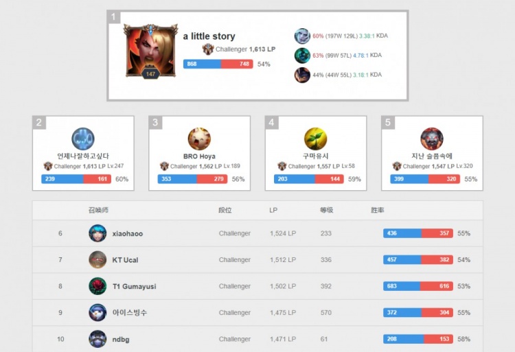 能带来连锁 能带来连锁